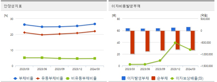 삼성전자 분기 주가 안정성