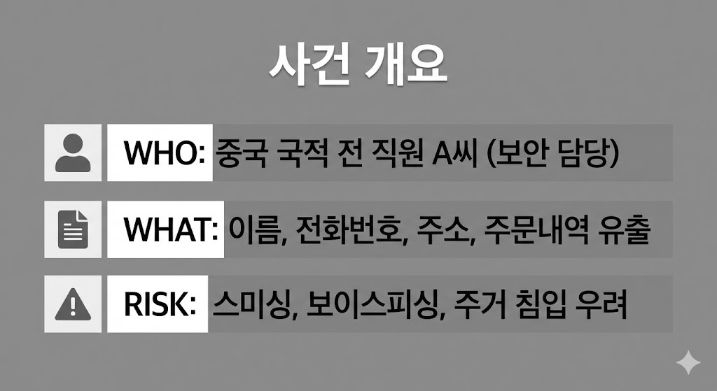 심플한 회색 배경에 육하원칙에 따라 사건의 핵심 내용을 정리한 카드뉴스입니다. WHO(범인), WHAT(유출 정보), RISK(위험성)를 아이콘과 함께 명확하게 보여줍니다.