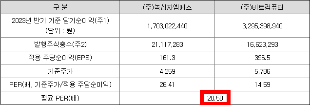 유투바이오 공모주 청약일정(수요예측, 상장일, 주관사)