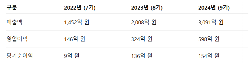 달바글로벌공모주 청약일정 수요예측 상장