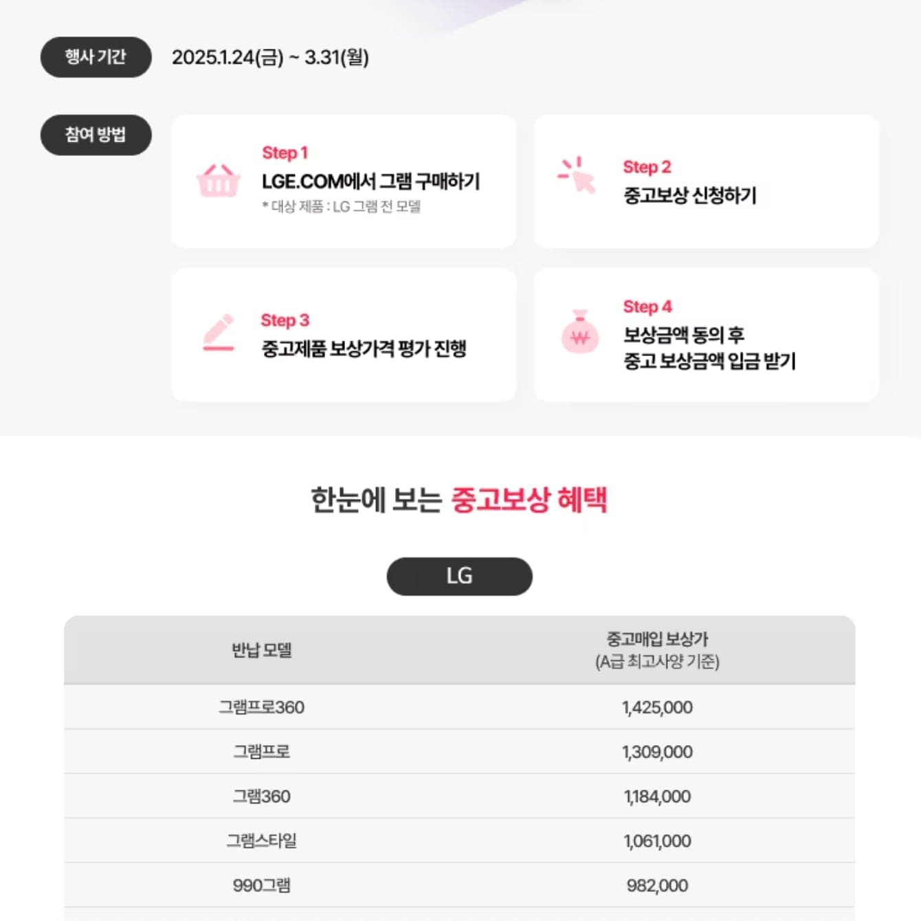 구매 혜택