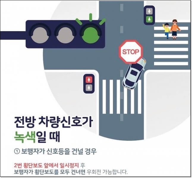 교차로 우회전 통행법 일시정지 아직도 헷갈려