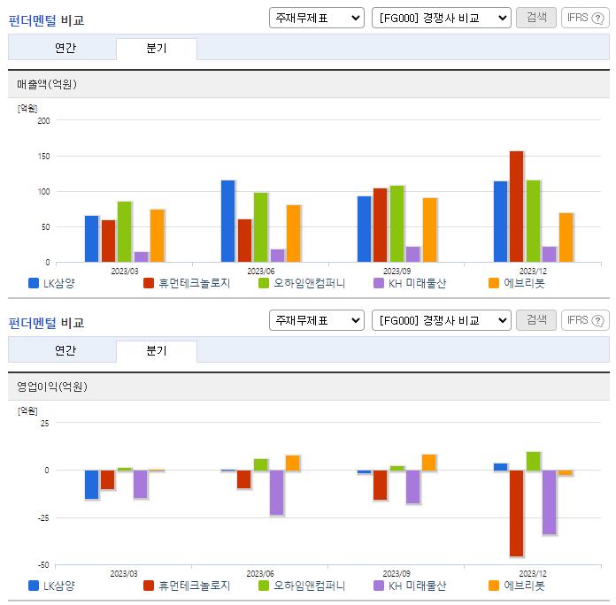 삼양옵틱스_업종분석