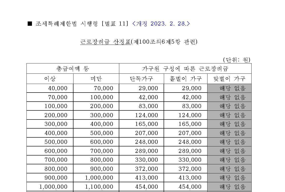 근로장려금 산정표