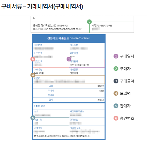 소상공인-고효율-전자기기-지원사업-신청서류2