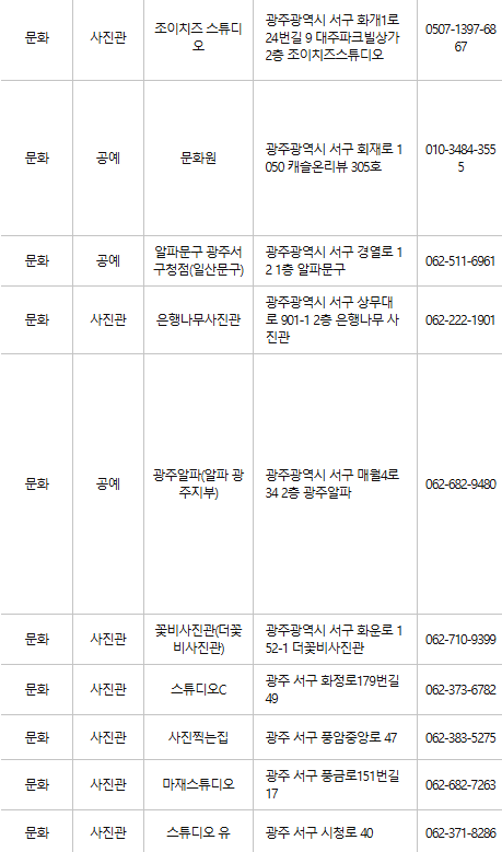 광주 서구 문화누리카드 사용처