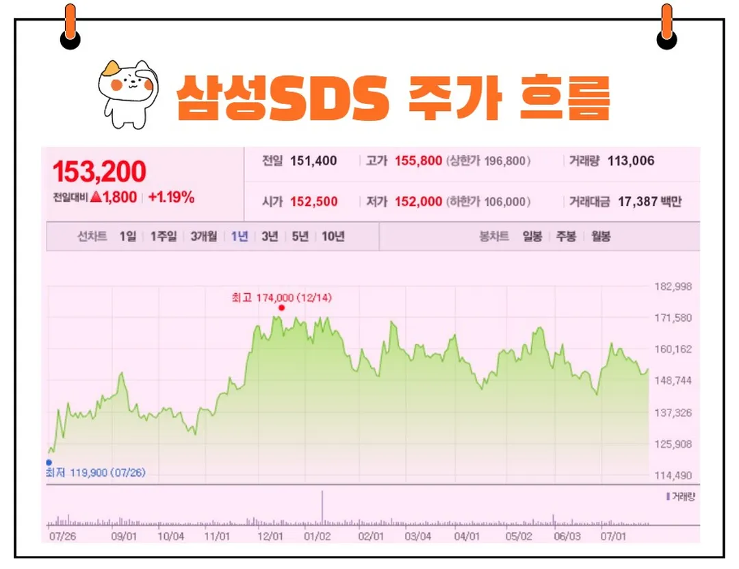 삼성에스디에스 주가