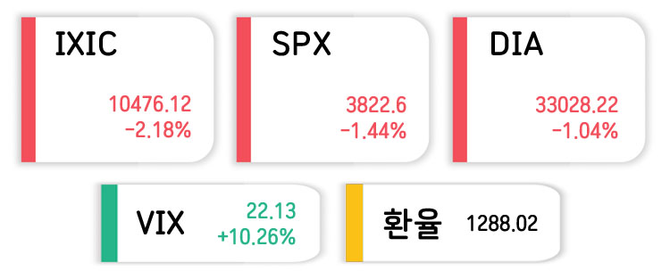 미국주식-인덱스지수