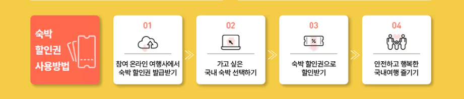 2025 숙박페스타 하반기 할인권 다운로드, 사용 방법