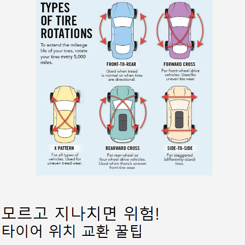 모르고 지나치면 위험! 타이어 위치 교환 시기와 자가 점검 꿀팁 대방출