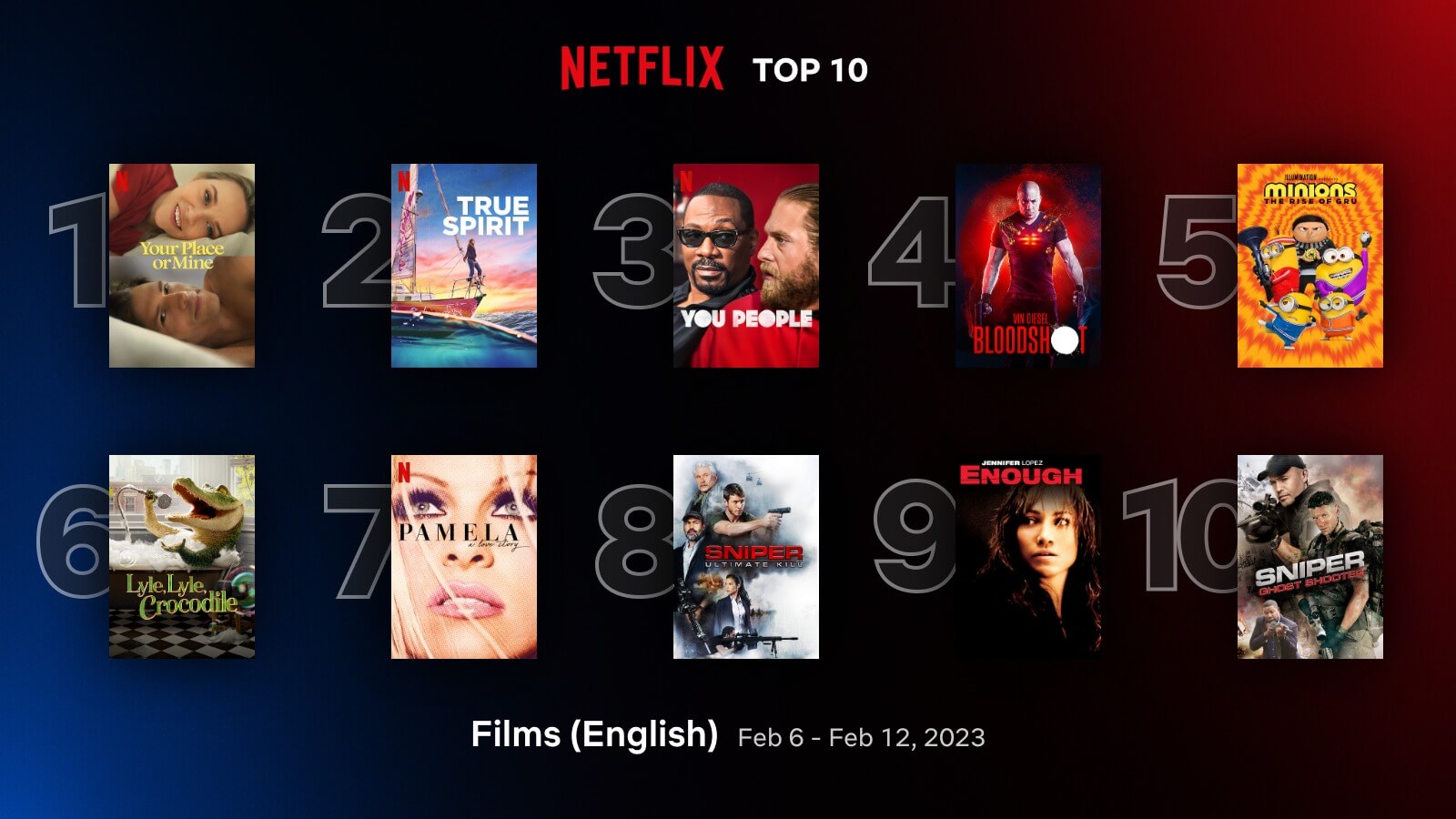 넷플릭스 주간순위