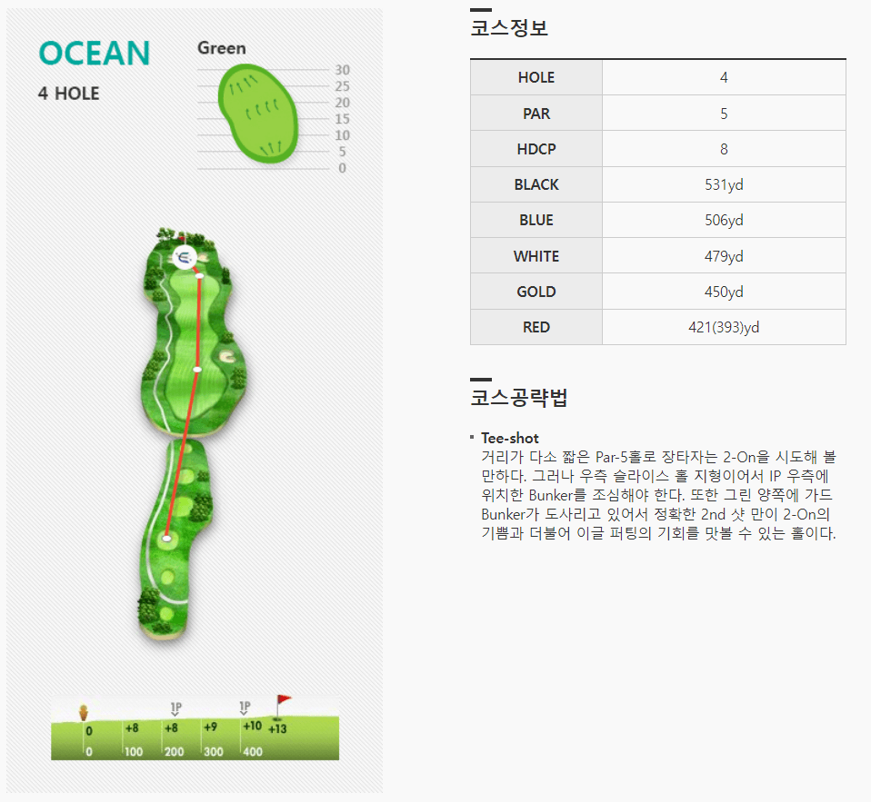 엘리시안제주 컨트리클럽 오션코스 4