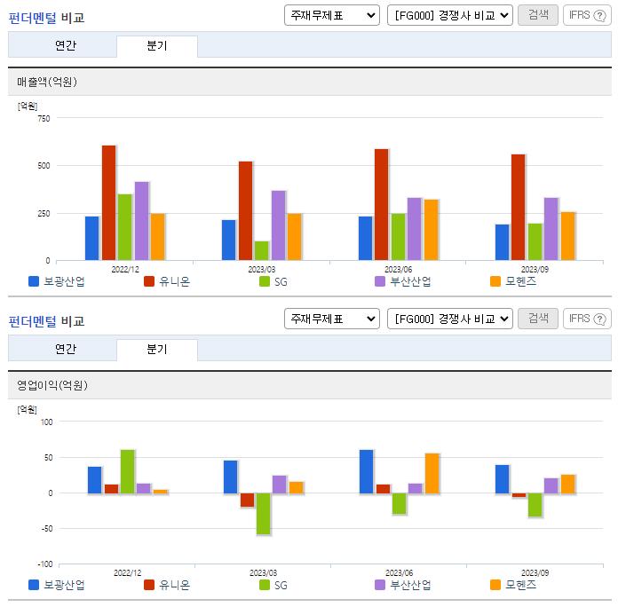 보광산업_업종분석