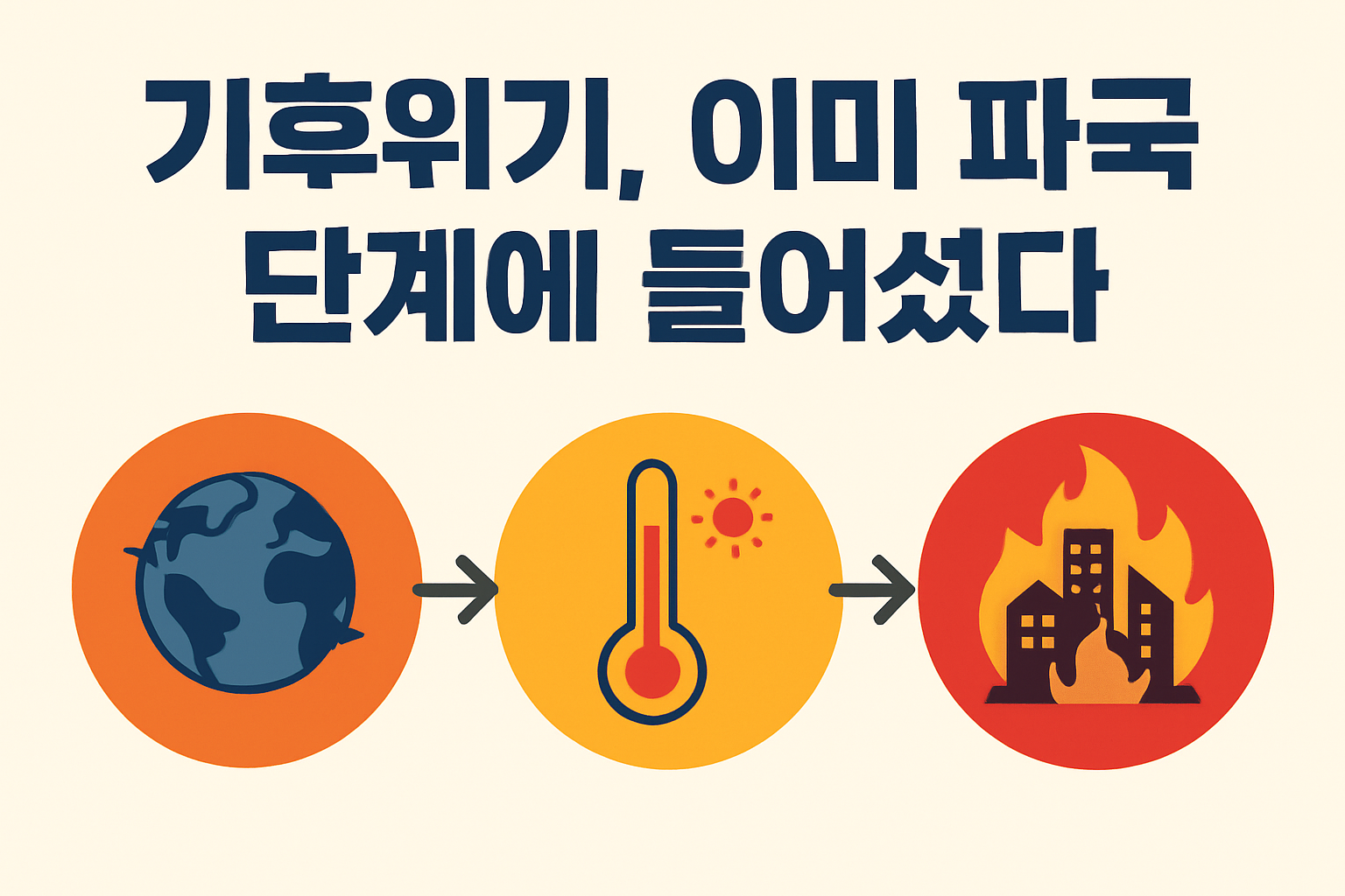 기후위기가 기후파국으로 향하고 있음을 표현한 인포그래픽 스타일 이미지