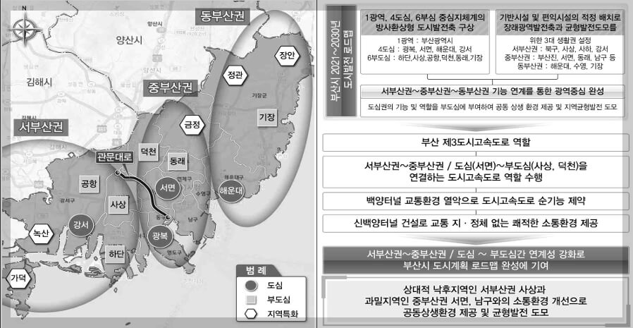 신백양터널 건설 기대효과