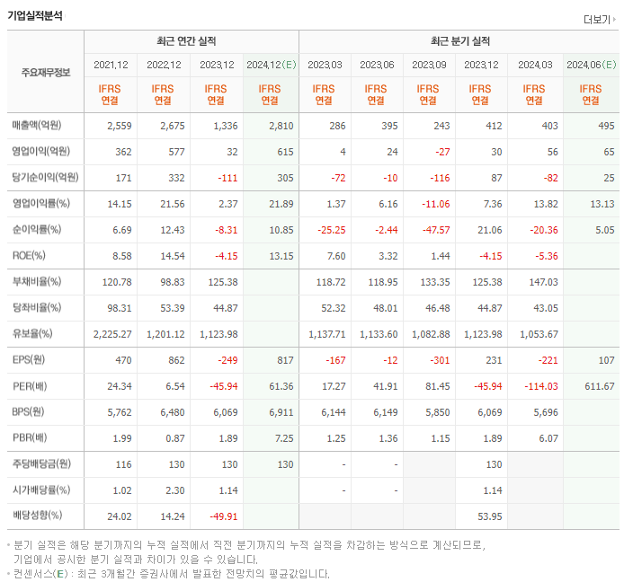 테크윙_실적