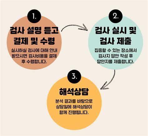 MMPI검사