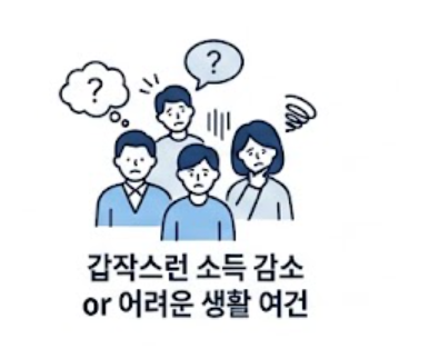 갑작스러운 소득 감소 인포그래픽
