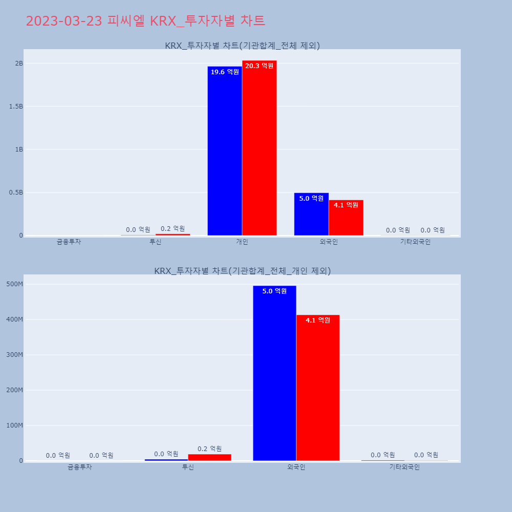 피씨엘_KRX_투자자별_차트