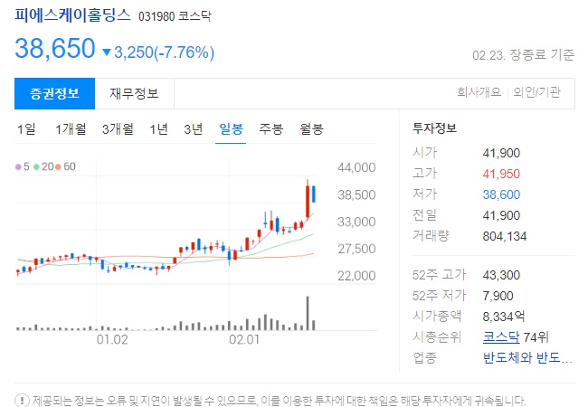 피에스케이홀딩스 주가정보