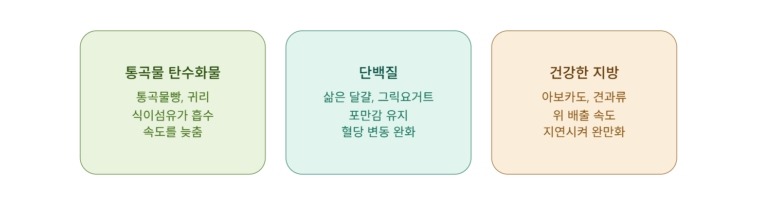 왜 흰 빵과 주스 조합이 혈당을 급격히 올릴까요