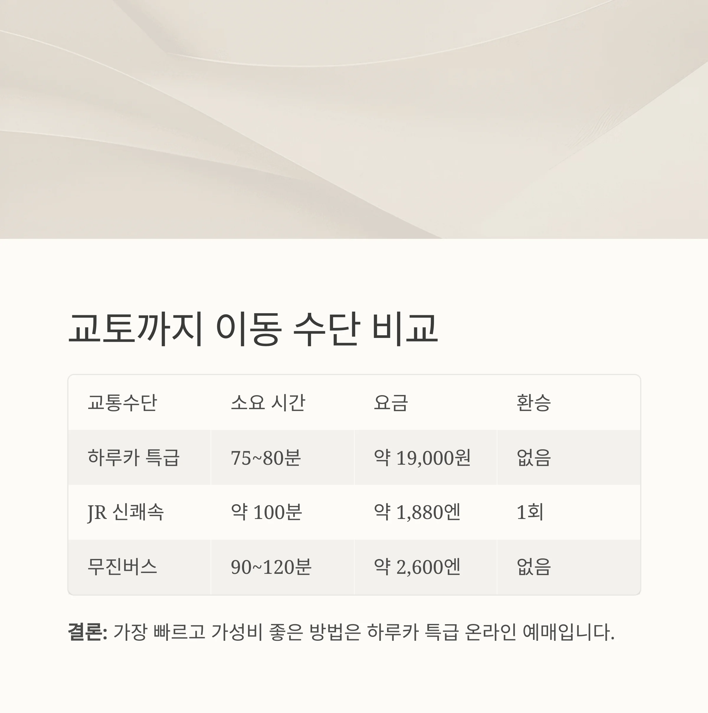 간사이 공항 - 교토 이동 하루카 티켓