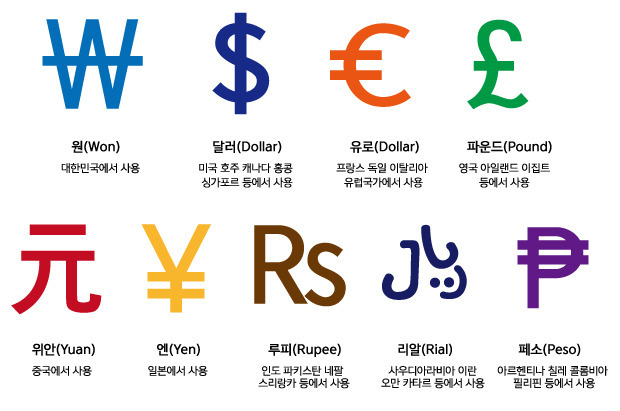 나라별 화폐단위