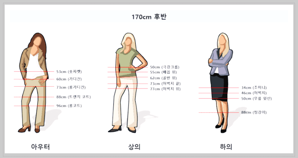키별 옷길이 여자 150부터 170까지 총정리