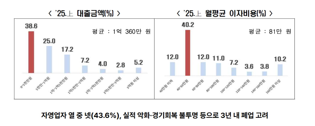 매출금액