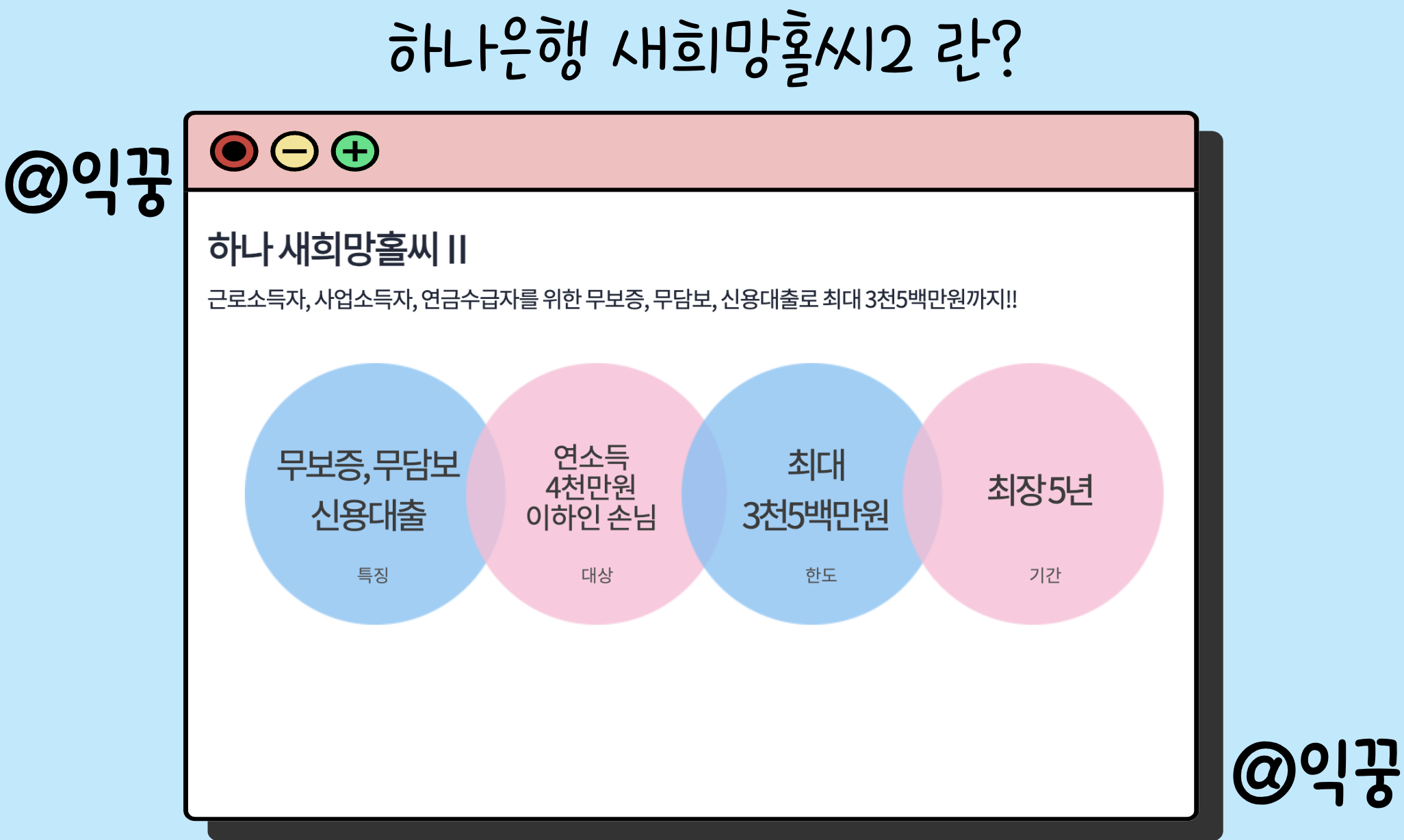 하나은행 새희망홀씨2 대환대출 조건 우대금리 혜택 신청방법 총정리1