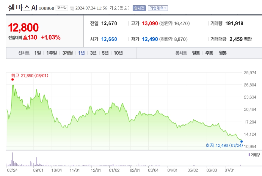 AI관련주 대표종목 BEST5ㅣ인공지능 고도화 수혜주