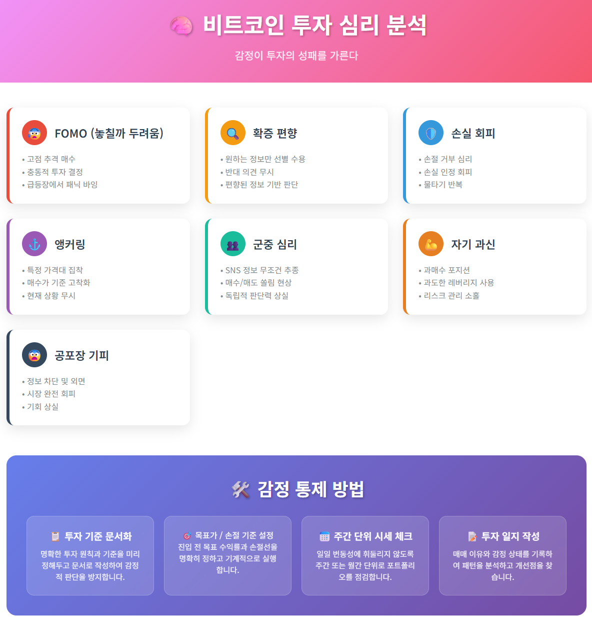 비트코인 투자 심리 분석