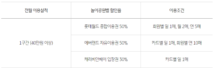 KB국민카드 주유비할인 생활비할인 정비비할인 보험할인 통신비할인 놀이동산 할인 탄탄대로 온리유 티타늄 카드