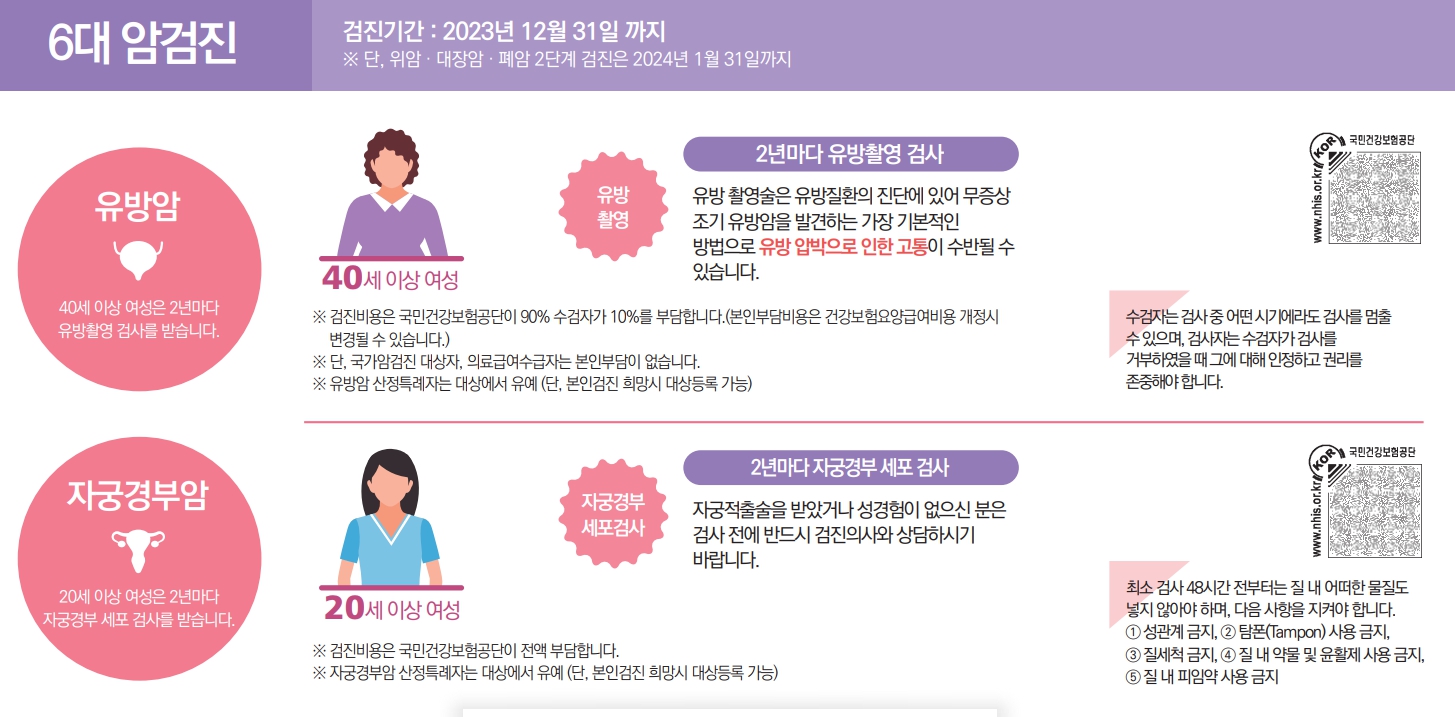 유방암, 자궁경부암