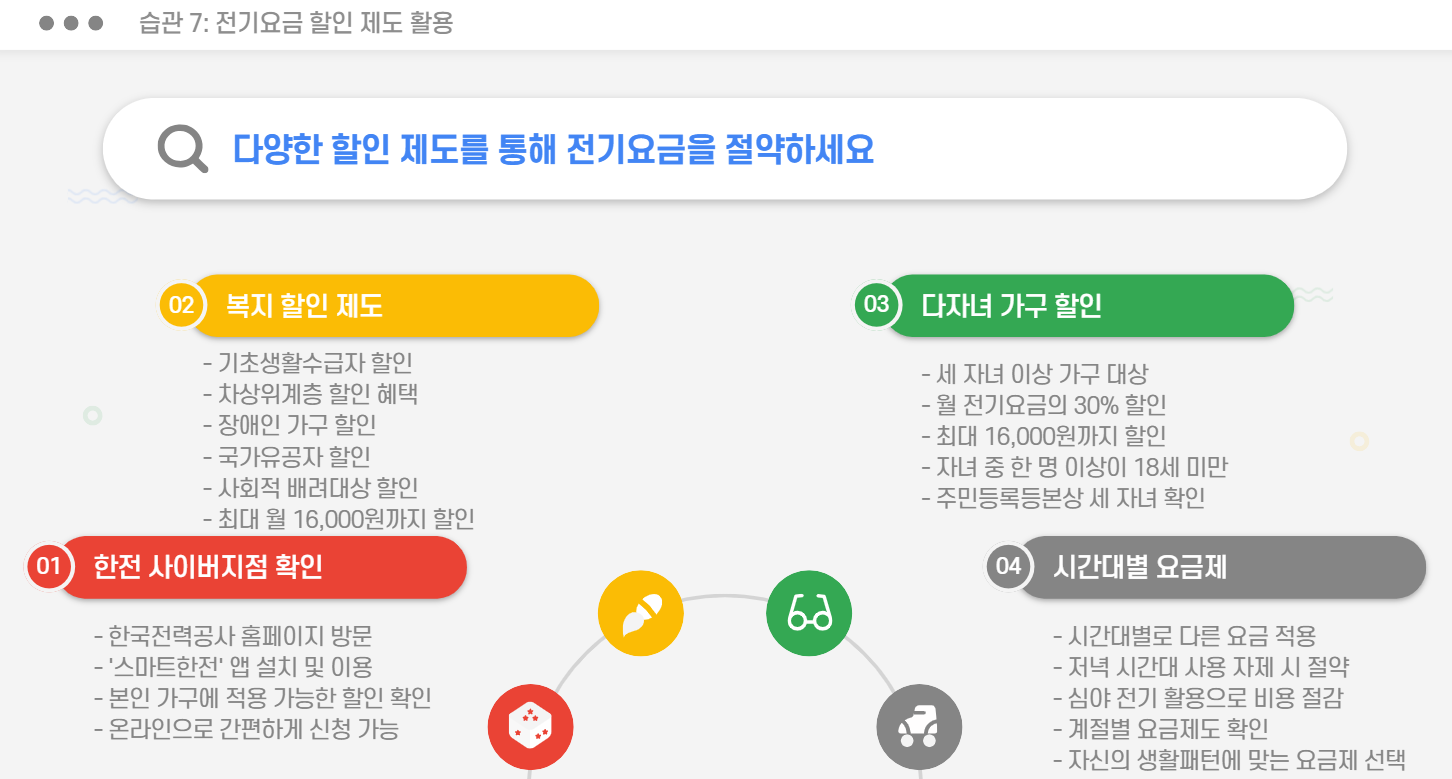 전기요금 할인제도