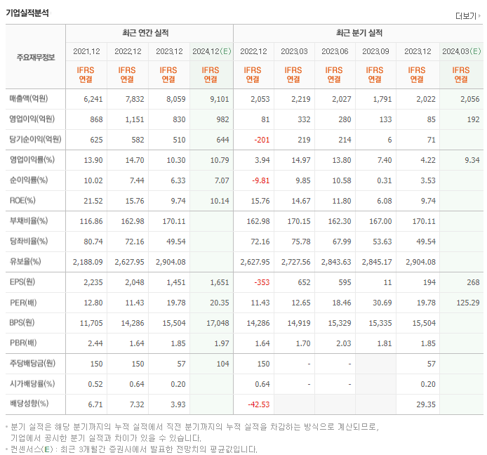 원익QnC_실적
