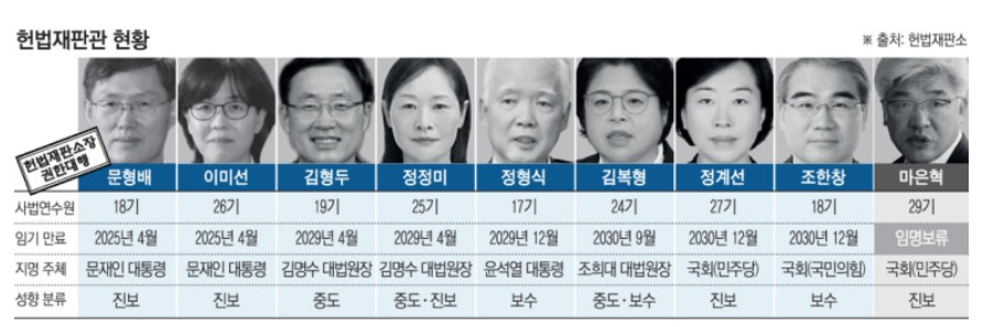 윤석열 탄핵 심판 라이브 보러 가기