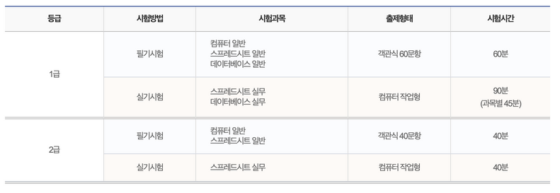 컴퓨터-활용능력-시험