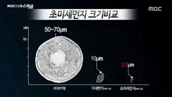 초미세먼지 농도 창문 환기 시간대 가습기 관리법_18