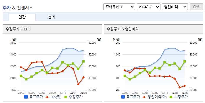 유진테크_컨센서스
