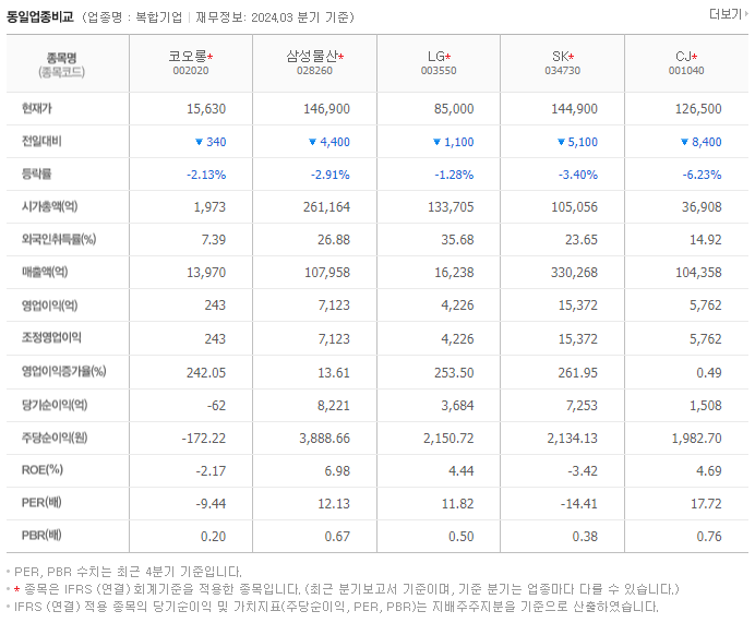 코오롱_동종업비교자료