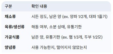 냉장고-재료-파악-가이드