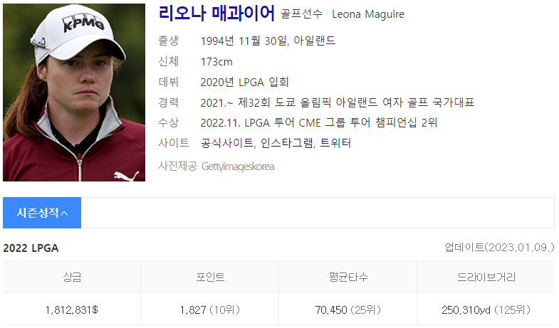 골프선수 리오나 매과이어 인물정보(출처 : Daum 검색)
