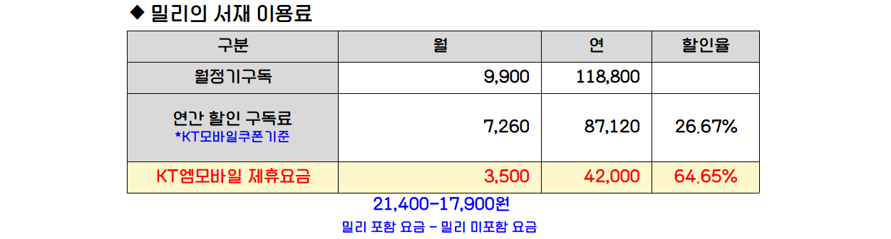 요금비교