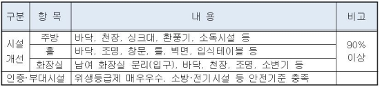 지원내용