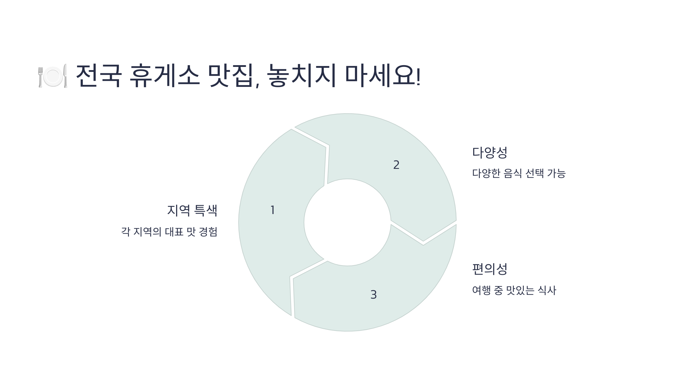전국 휴게소 맛집, 놓치지 마세요!