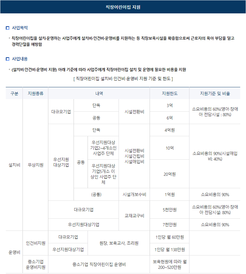 고용노동부 여성지원정책 직장어린이집 지원