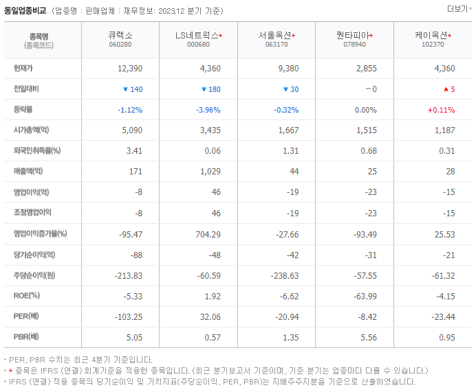 큐렉소_동종업비교자료