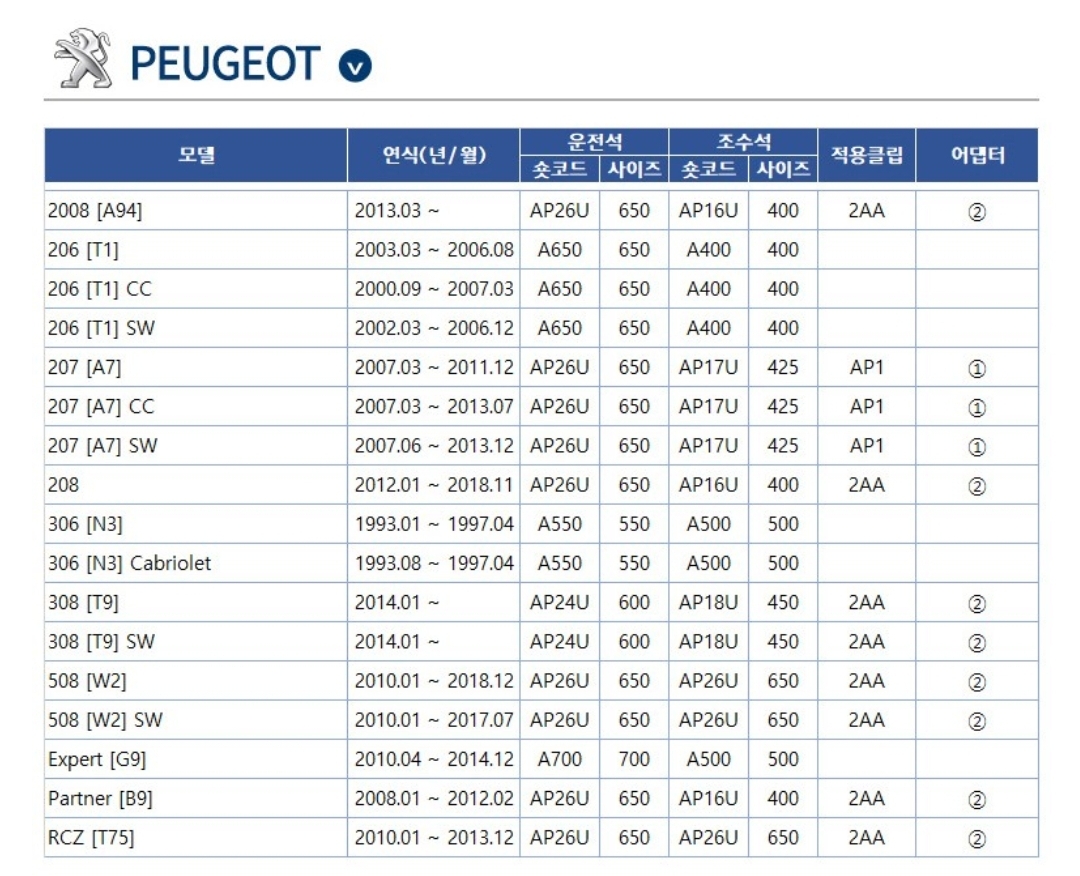 푸조(PEUGEOT) 자동차 차종별/모델별 와이퍼 사이즈표