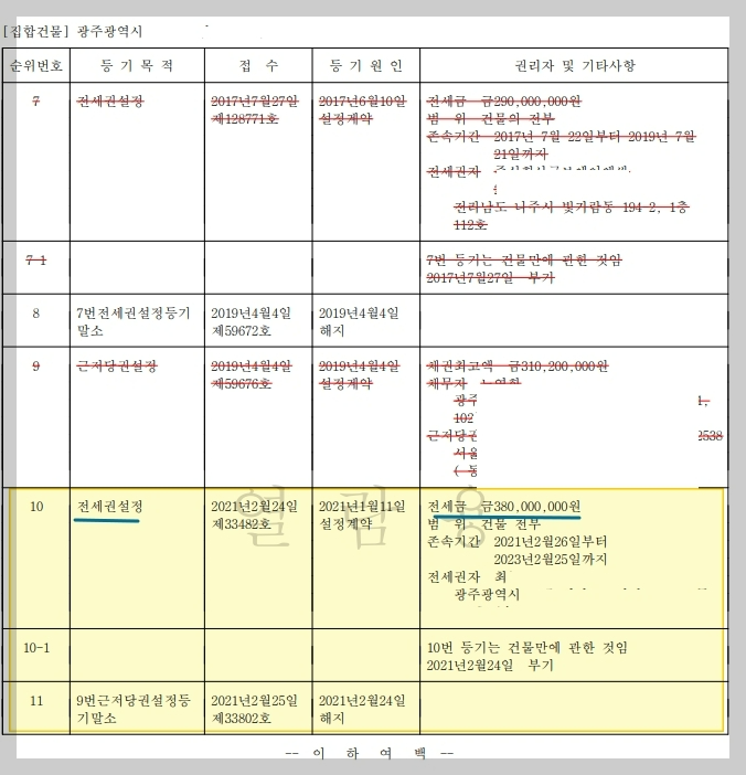 부동산 경매 이해관계인